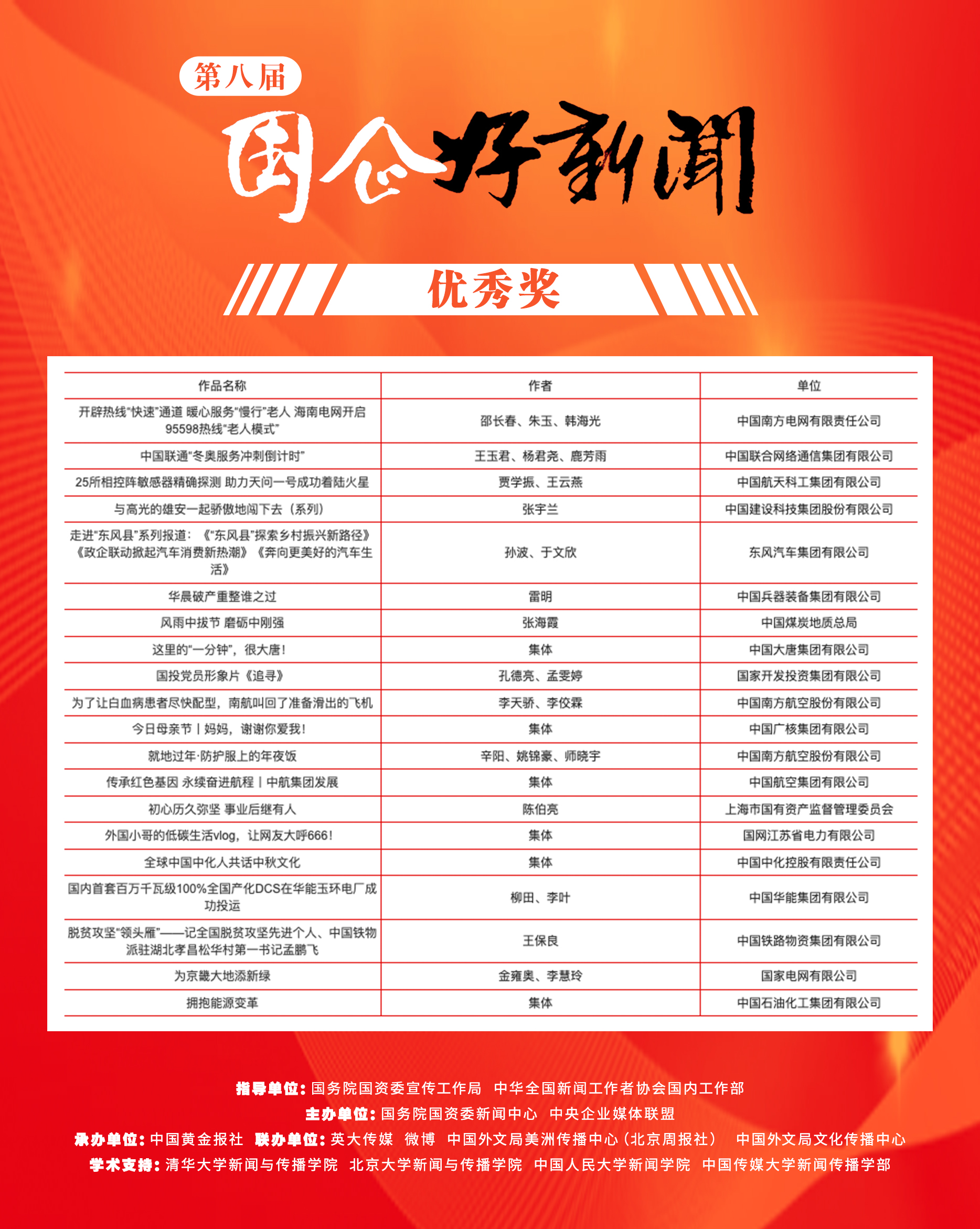 郝鵬、國(guó)資、央企、國(guó)資委、書記、主任、國(guó)企、企業(yè)改革